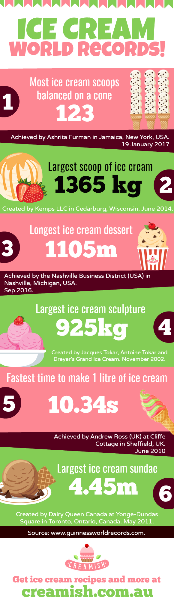 Ice Cream World Records Infographic