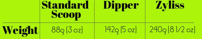 Ice cream scoop weight comparison