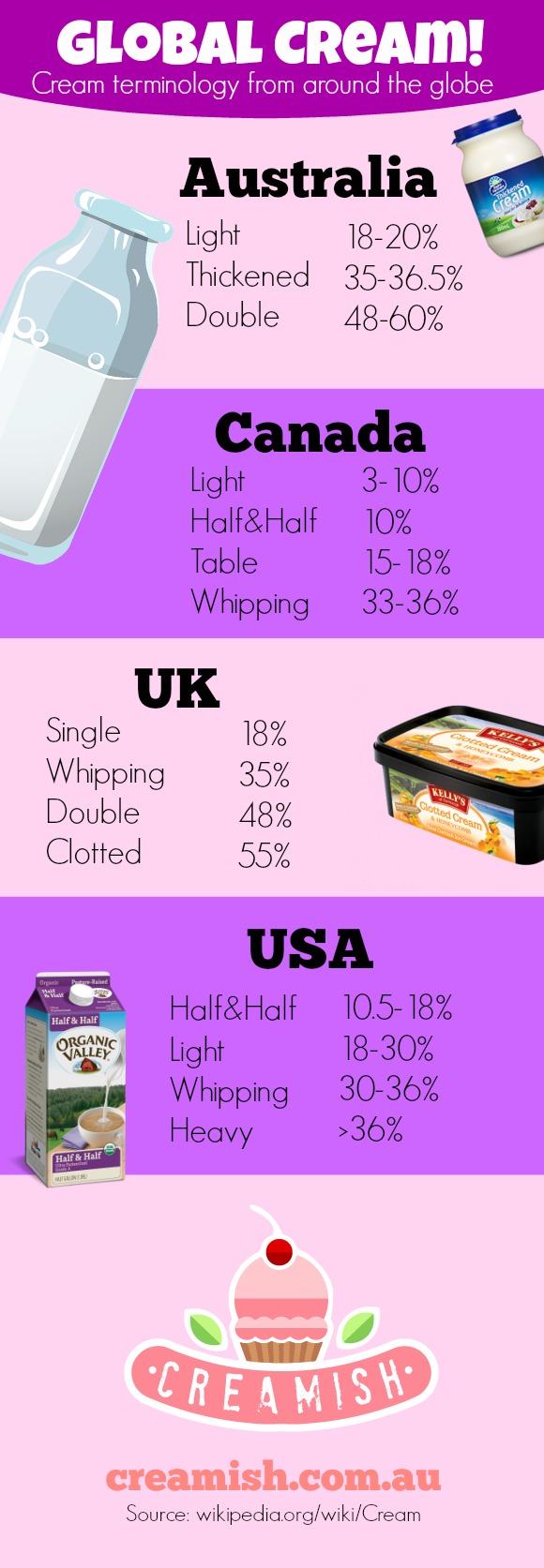 Cream terminology